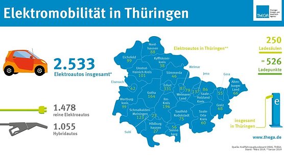 Grafik (Foto: TheGA)