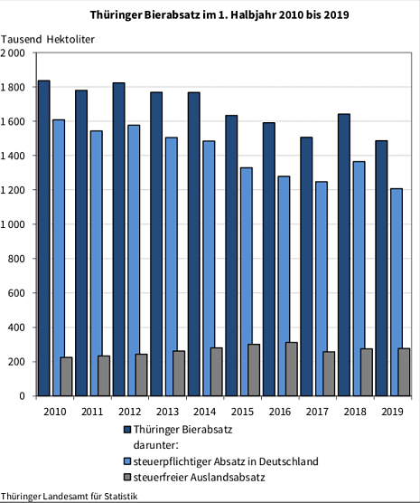 statistik (Foto: TLS) statistik (Foto: TLS)