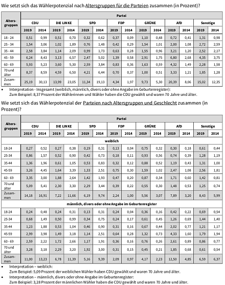 staistik (Foto: TLS) staistik (Foto: TLS)