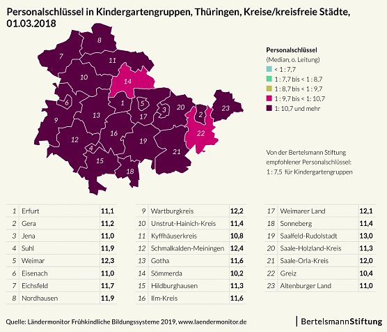 Grafik (Foto: Bertelsmann Stiftung)