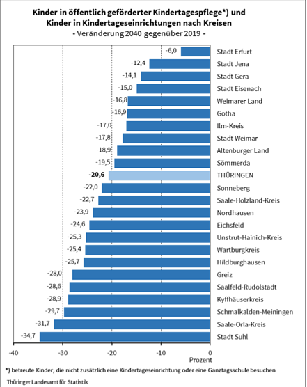 statistik (Foto: TLS)