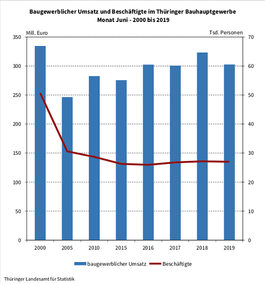 Statistik (Foto: TLS) Statistik (Foto: TLS)