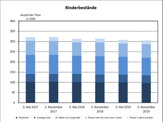 statistik (Foto: TLS)