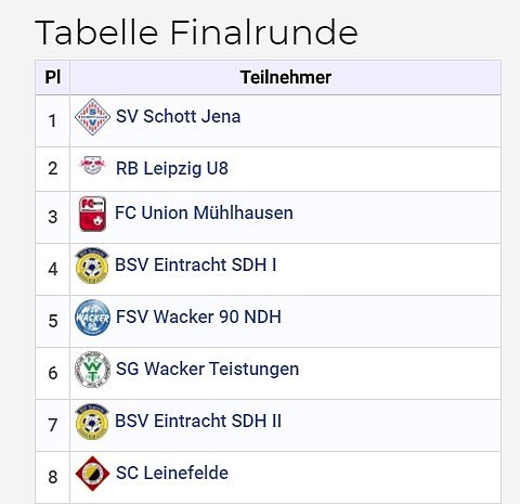 Fußballturnier fortgesetzt (Foto: Karl-Heinz Herrmann) Fußballturnier fortgesetzt (Foto: Karl-Heinz Herrmann)