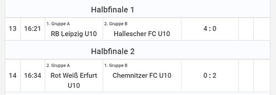 Fußballturnier abgeschlossen (Foto: Karl-Heinz Herrmann) Fußballturnier abgeschlossen (Foto: Karl-Heinz Herrmann)