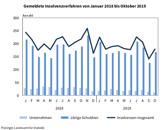statistik (Foto: TLS)