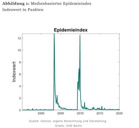 Abbildung 1 (Foto: DIW) Abbildung 1 (Foto: DIW)