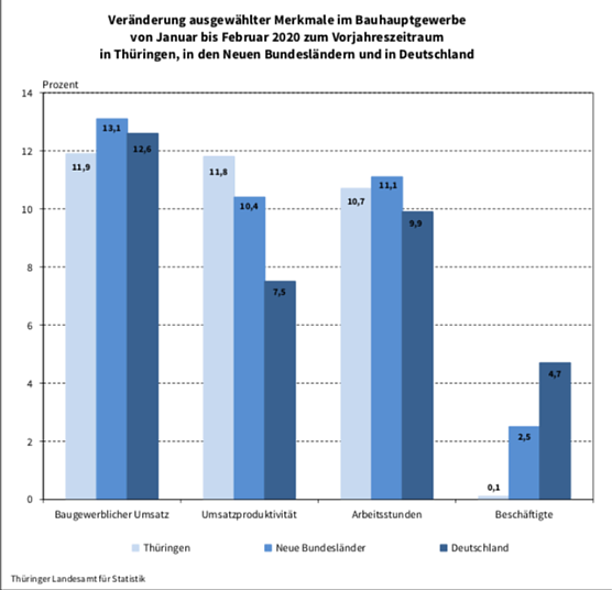 grafik (Foto: TLS) grafik (Foto: TLS)