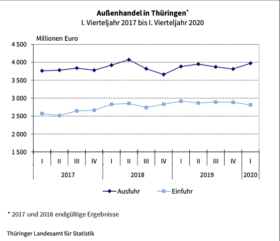 Statistik (Foto: TLS)