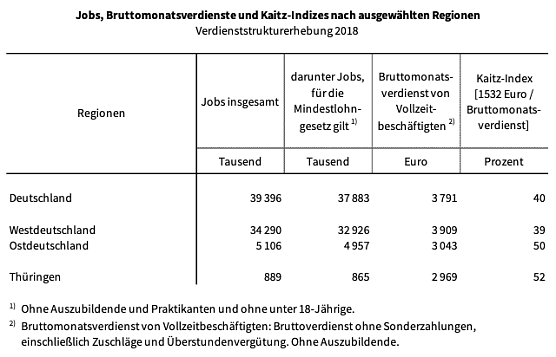 Statistik (Foto: TLS) Statistik (Foto: TLS)