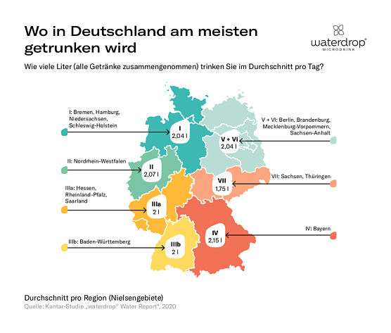 Statistik Trinkverhalten (Foto: waterdrop) Statistik Trinkverhalten (Foto: waterdrop)