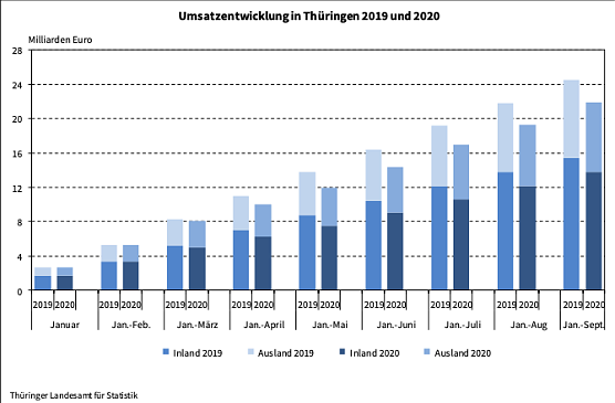 Statistik (Foto: TLS) Statistik (Foto: TLS)