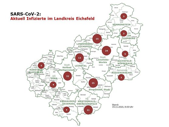 Aktuelle Entwicklung COVID-19 (Foto: Landkreis Eichsfeld)