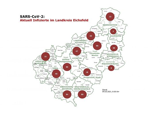Aktuelle Entwicklung, Fallzahlen (Foto: Landkreis Eichsfeld)