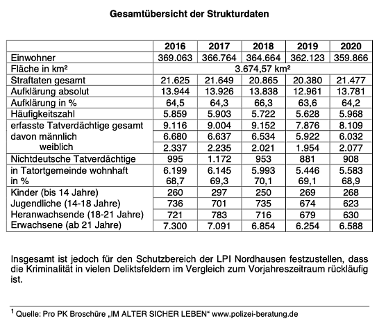 Gesaamt&uuml;bersicht (Foto: Landespolizeiinspektion Nordhausen)