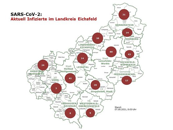 Aktuelle Entwicklung, Fallzahlen (Foto: Landkreis Eichsfeld)