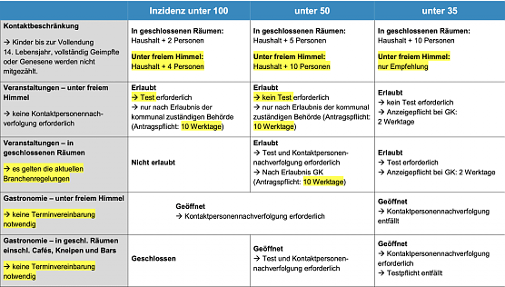 &Ouml;ffnungsschritte in Th&uuml;ringen ab 02. Juni (Foto: Tmasgff)