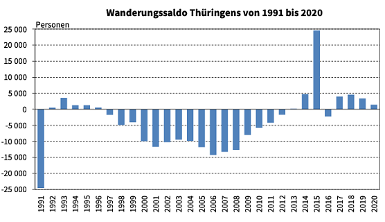 Statistik (Foto: TLS)