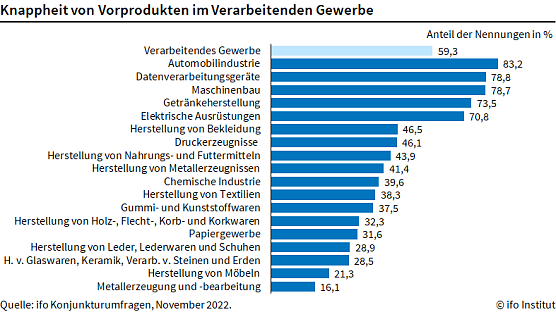 Statistik (Foto: ifo) Statistik (Foto: ifo)