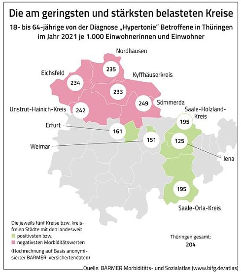 Bluthochdruck Atlas Th&uuml;ringen (Foto: BARMER Morbidit&auml;ts- und Sozialatlas)