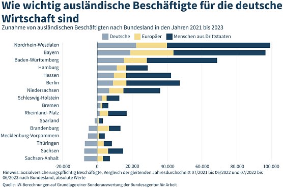 Grafik (Foto: IW K&ouml;ln)