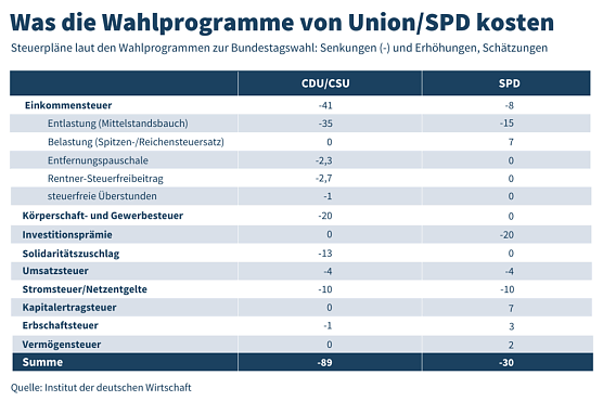 Grafik (Foto: IW K&ouml;ln)