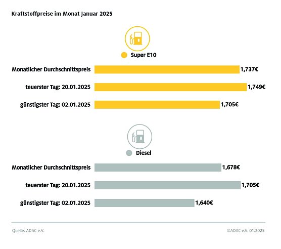 ADAC Tankstellenbericht (Foto: ADAC)