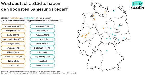 Grafik (Foto: Immo Scout 24)