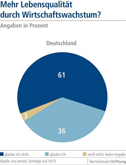Grafik (Foto: Bertelsmann-Stiftung) Grafik (Foto: Bertelsmann-Stiftung)