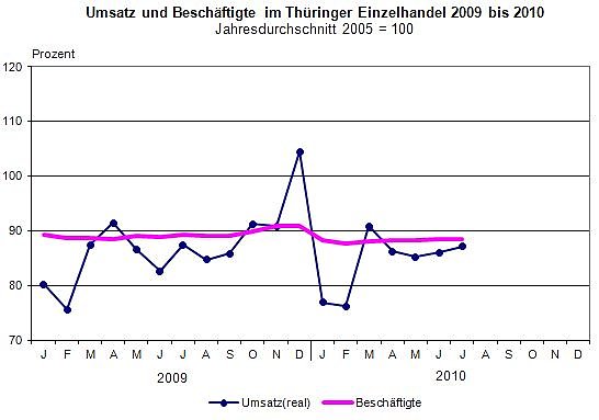 Grafik (Foto: TLS)
