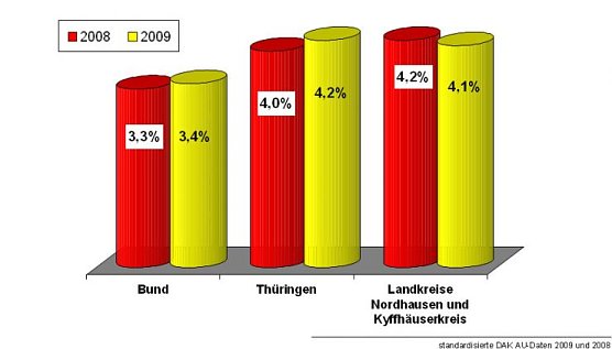 Gesundheitsreport (Foto: DAK)