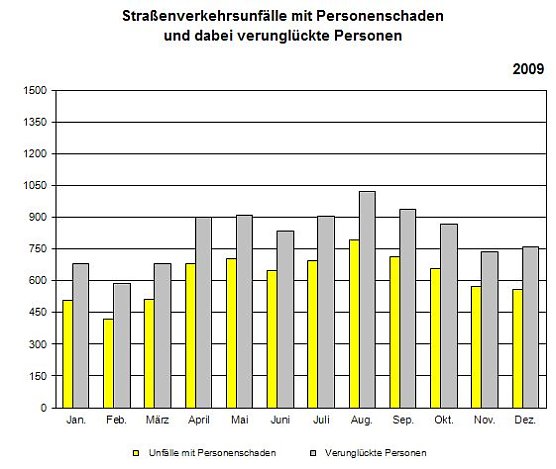 Statistik (Foto: TLS) Statistik (Foto: TLS)
