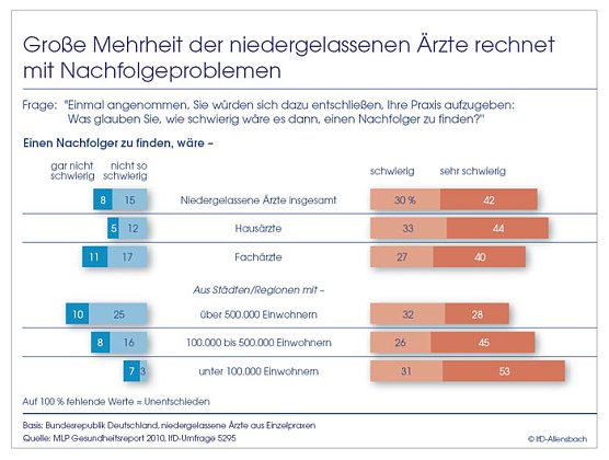 Grafik (Foto: Allensbach)