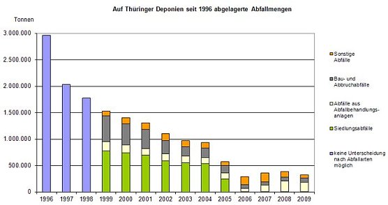 Grafik (Foto: TLS) Grafik (Foto: TLS)