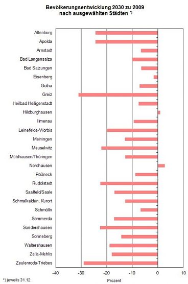 Die Übersicht (Foto: TLS) Die Übersicht (Foto: TLS)