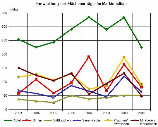 Grafik (Foto: TLS)