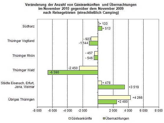 Grafik (Foto: TLS)
