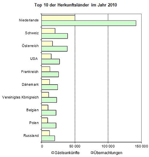 Grafik (Foto: TLS) Grafik (Foto: TLS)