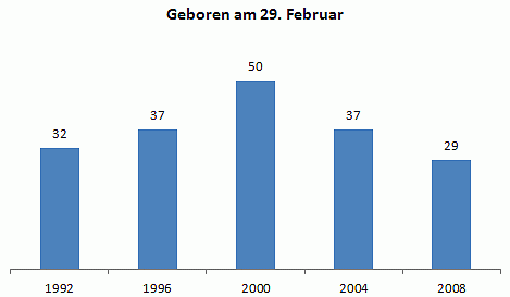 Die Übersicht (Foto: TLS) Die Übersicht (Foto: TLS)