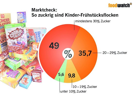 Bild: Grafik