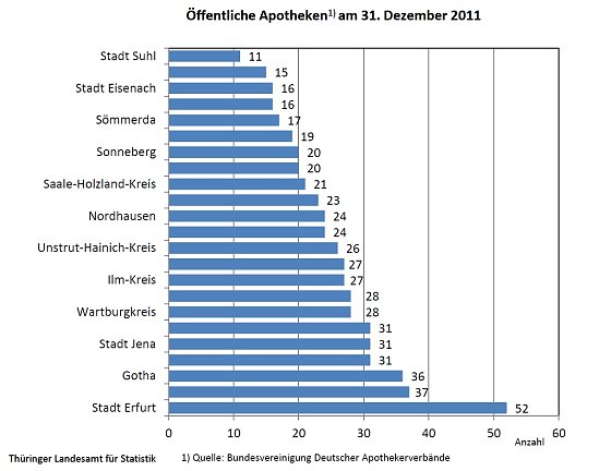Bild: Grafik