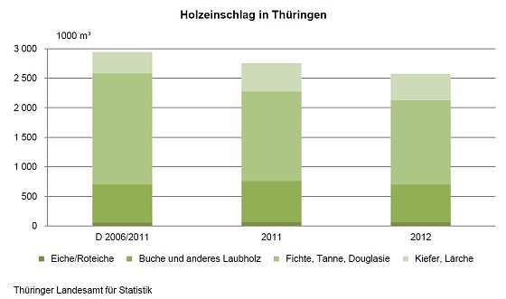 Bild: Grafik