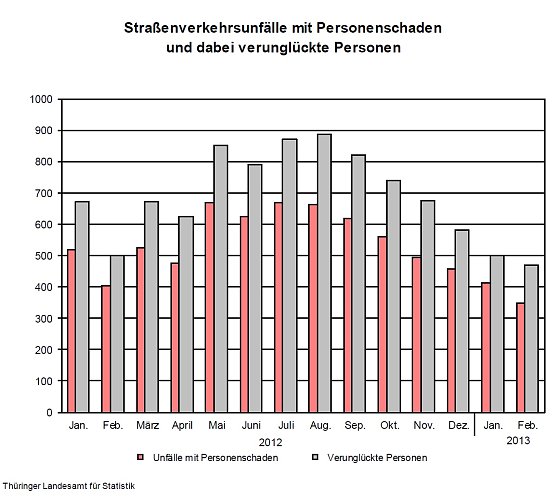 Bild: Grafik