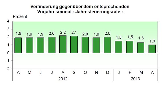 Bild: Grafik