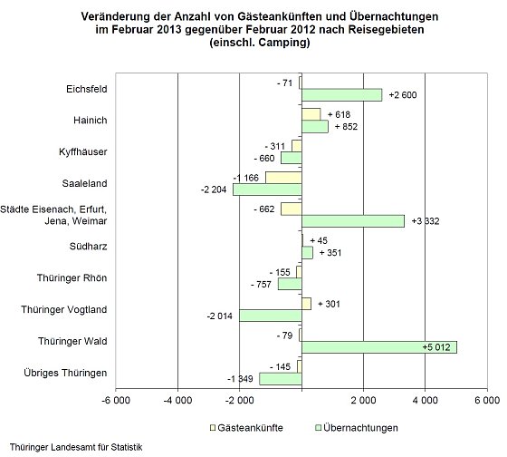 Bild: Grafik