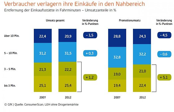 Bild: Grafik