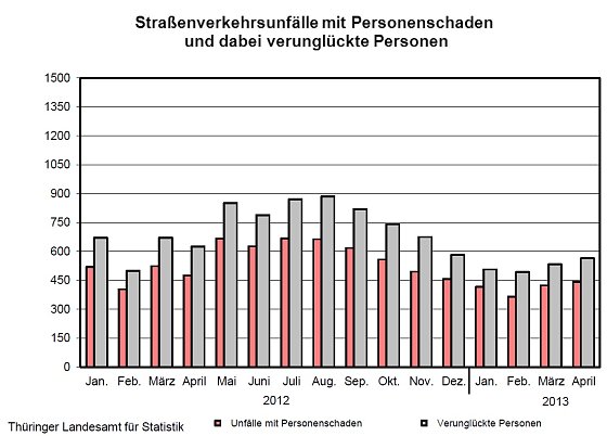 Bild: Grafik