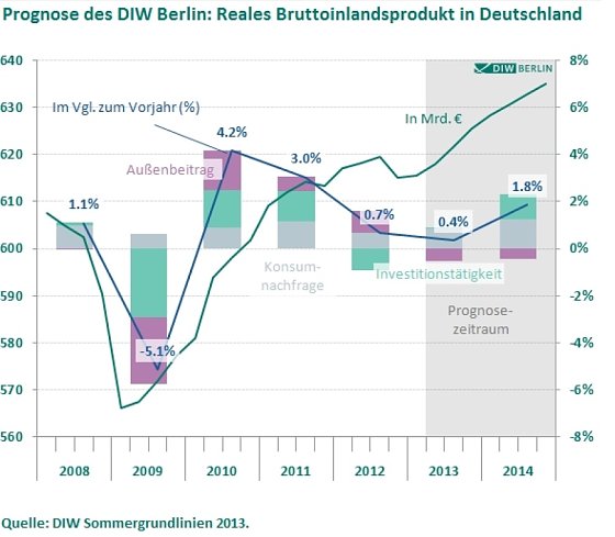 Bild: Grafik