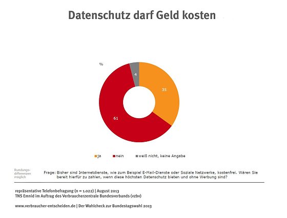 Bild: Grafik
