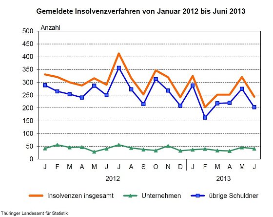 Bild: Grafik